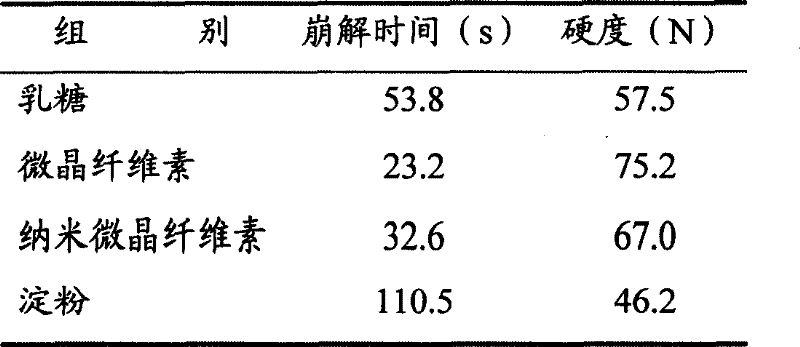 Jinganmin oral disintegrant tablets and preparation thereof