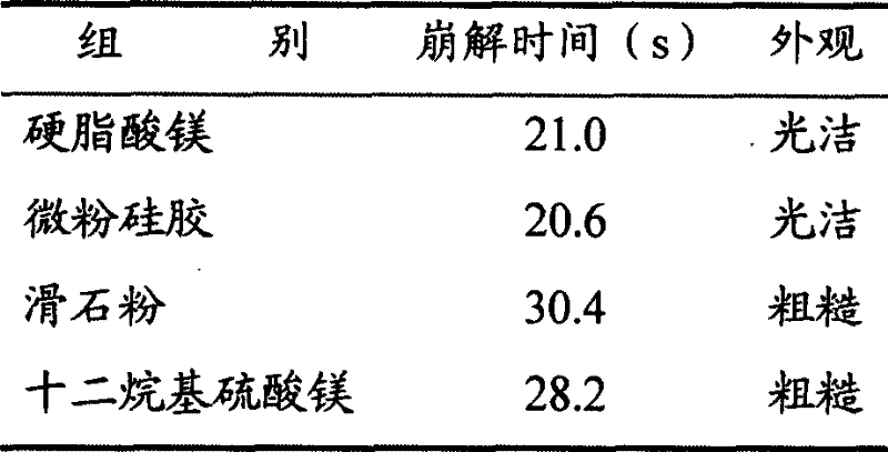 Jinganmin oral disintegrant tablets and preparation thereof