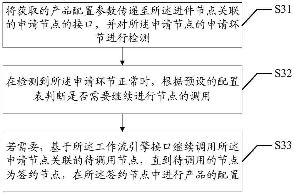 Product configuration method, apparatus, and computer-readable storage medium