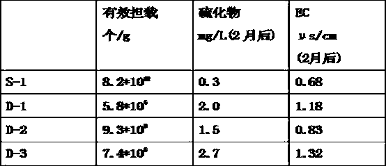 Efficient wetting purifying agent and application thereof to environment purification