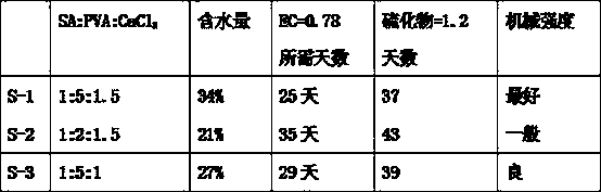 Efficient wetting purifying agent and application thereof to environment purification