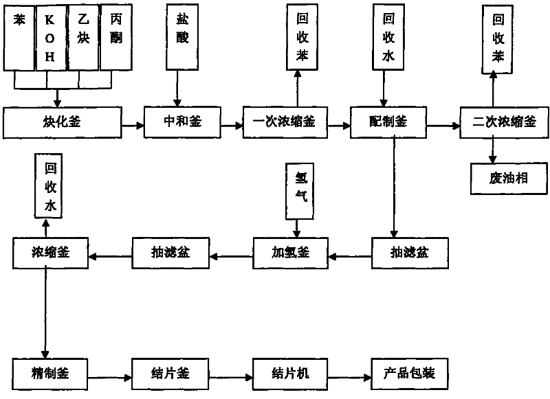 Technique for producing 2,5-dimethyl-2,5-hexandiol by extraction and decompression distillation method