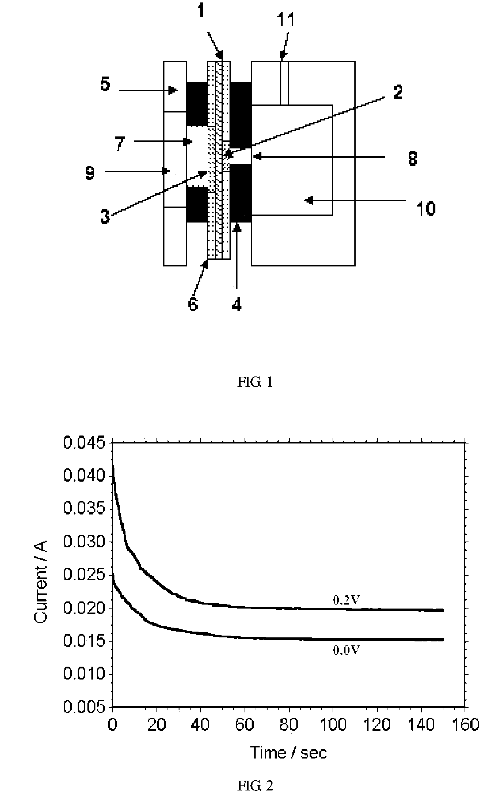 A versatile electrochemical sensor for sensing fuel concentration in an aqueous solution