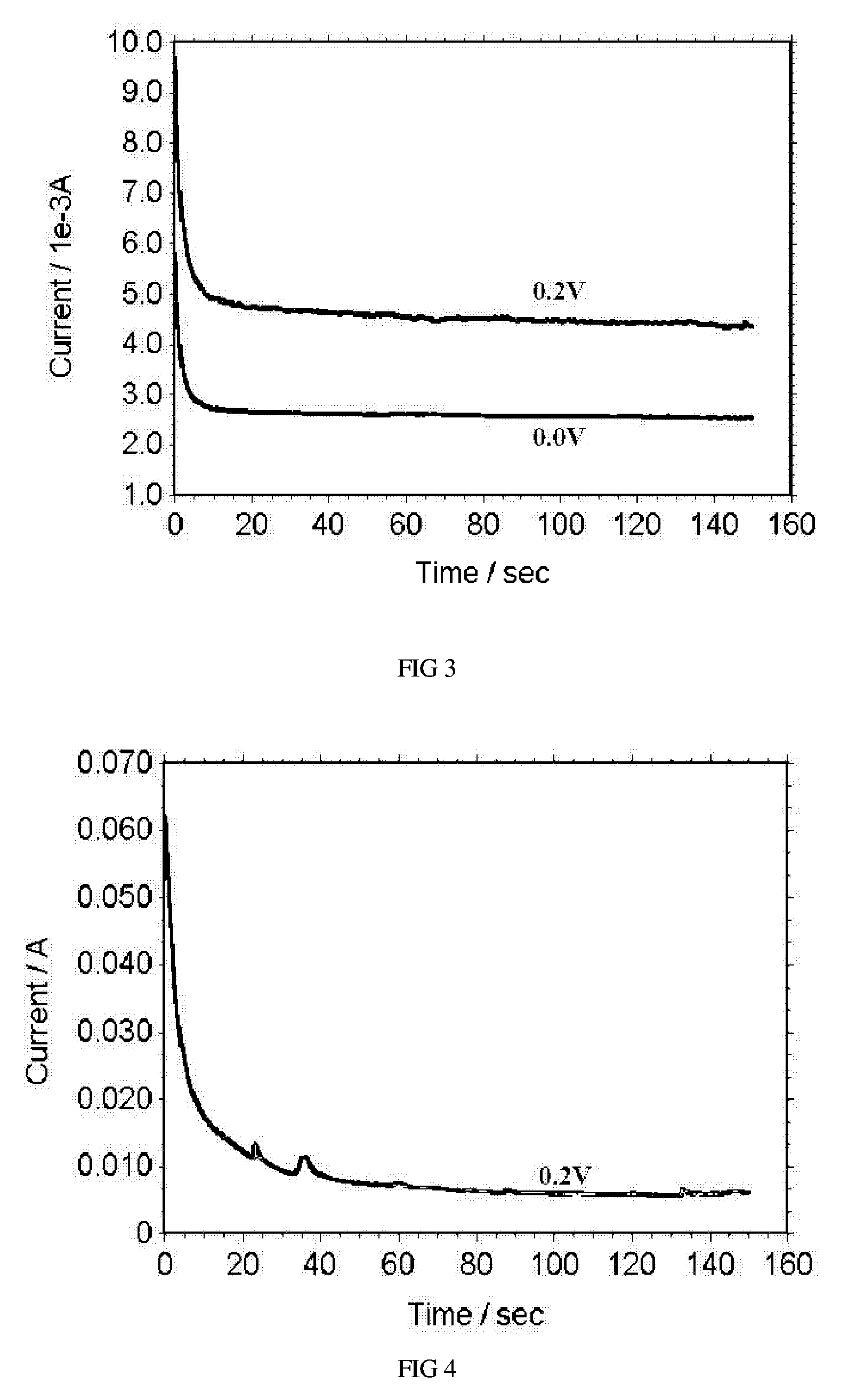 A versatile electrochemical sensor for sensing fuel concentration in an aqueous solution