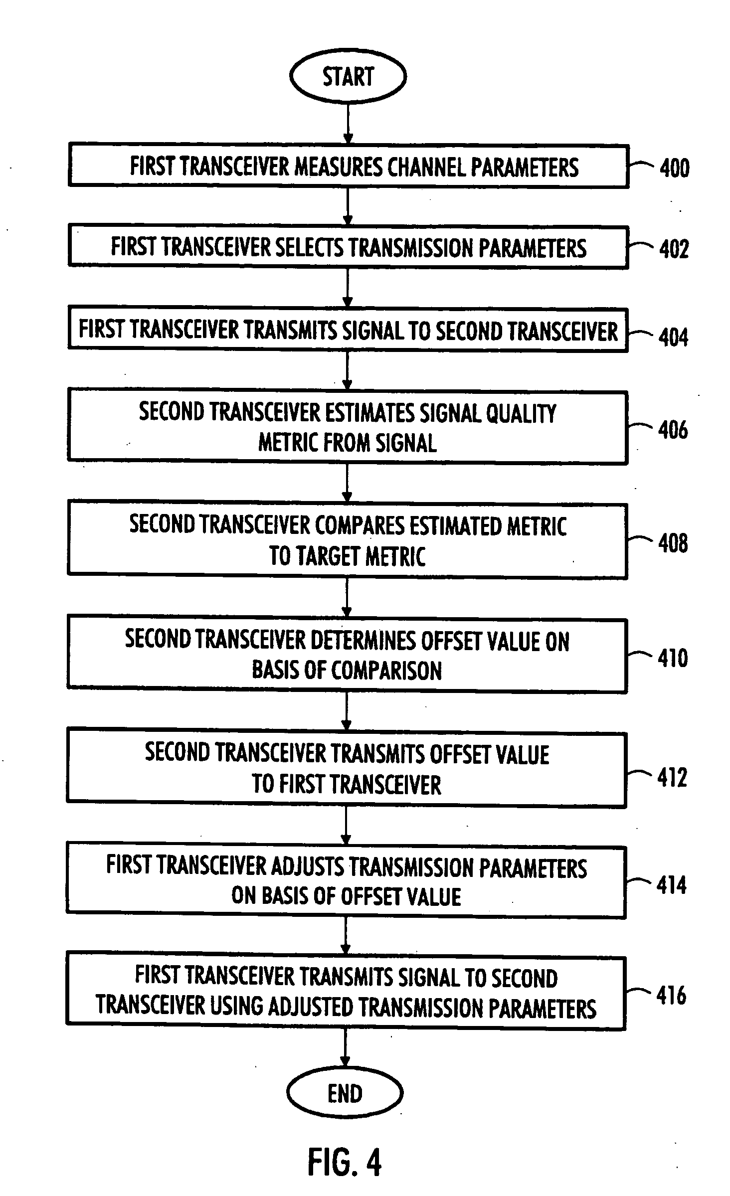 Data transmission method, communication system, base station and transceiver