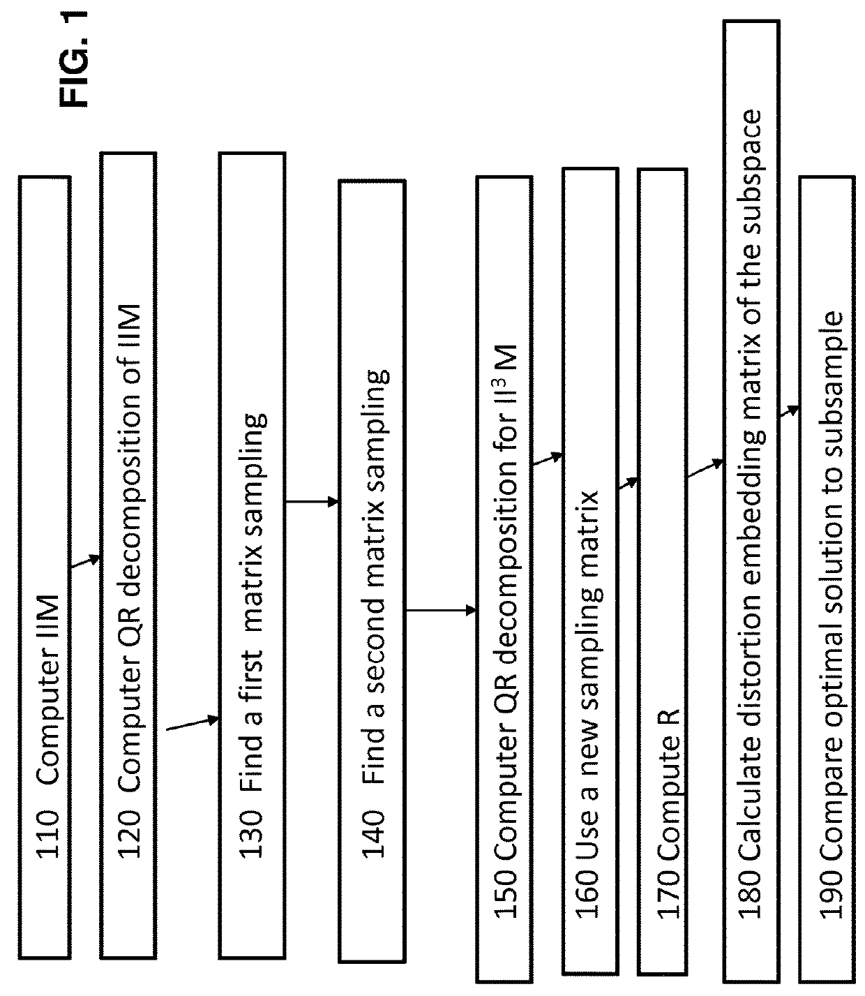 Robust regression analysis techniques using exponential random variables