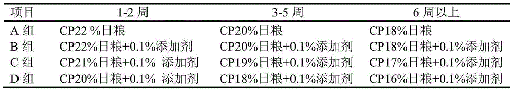 Feed additive capable of saving feed protein consumption, production method and application thereof