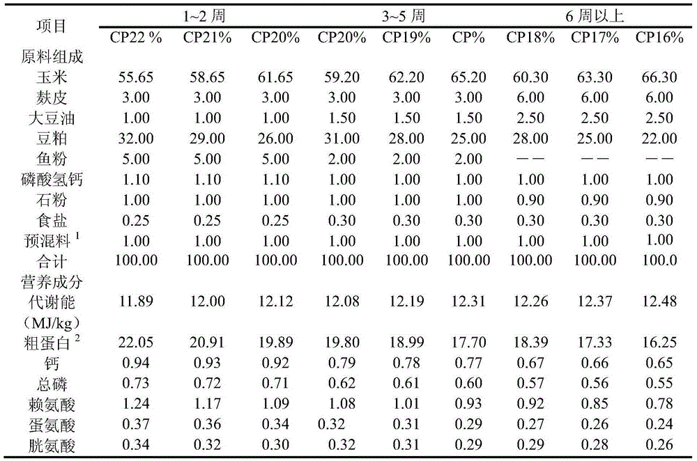 Feed additive capable of saving feed protein consumption, production method and application thereof