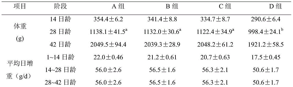 Feed additive capable of saving feed protein consumption, production method and application thereof