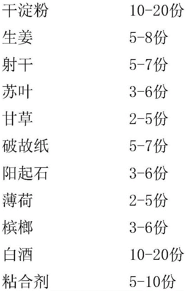 Functional tablet candy and preparation method thereof