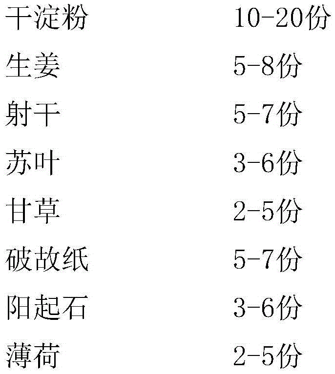 Functional tablet candy and preparation method thereof