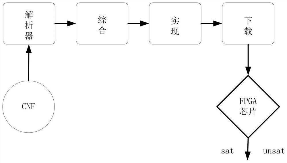 a sat solver