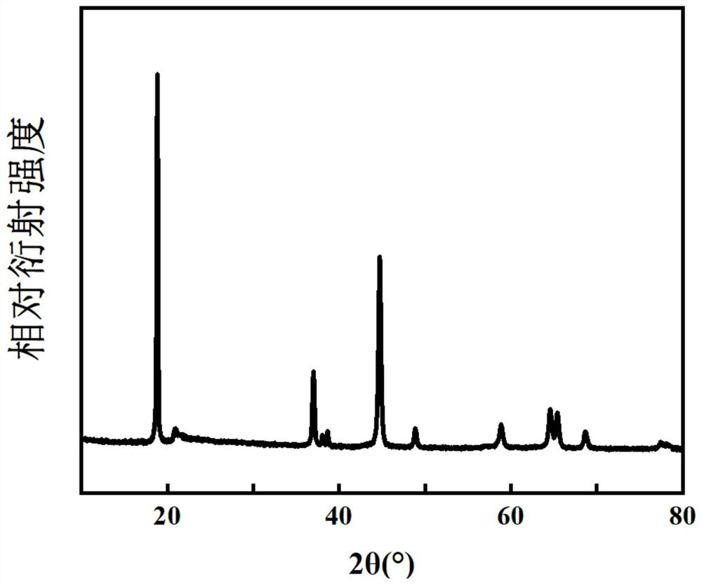 Titanium-modified lithium-rich oxide cathode material as well as preparation method and application thereof