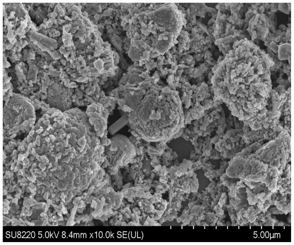 Titanium-modified lithium-rich oxide cathode material as well as preparation method and application thereof