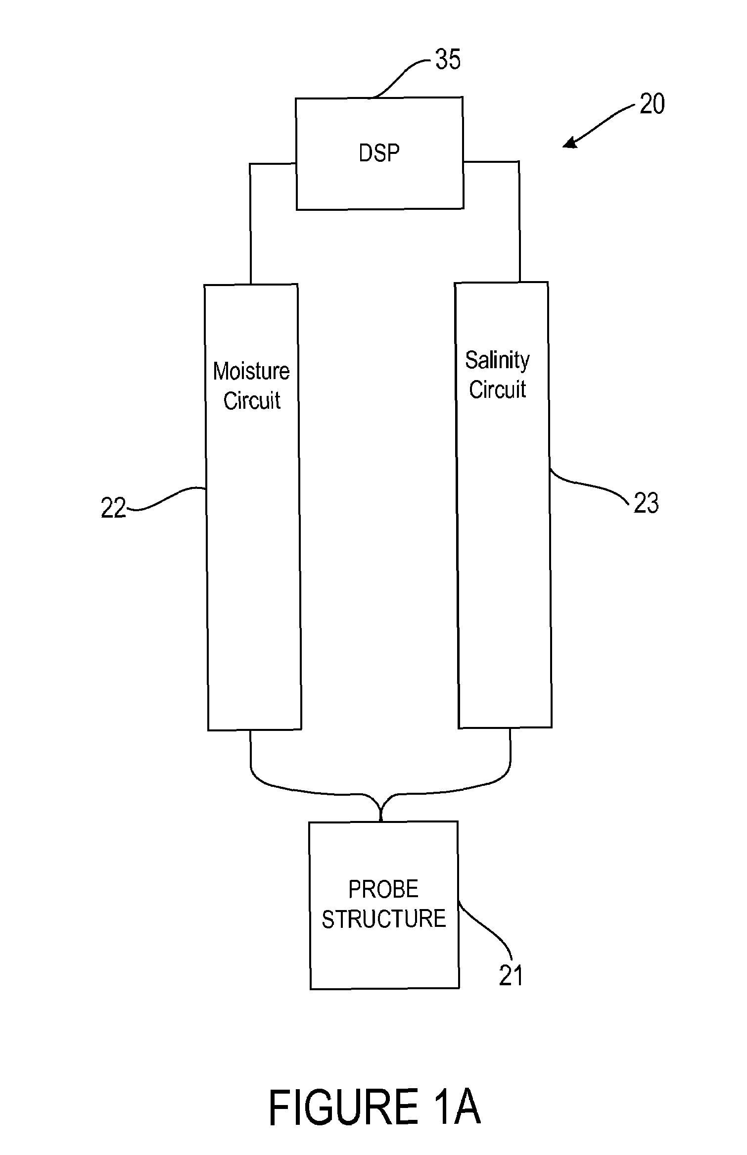 Sensor for measuring moisture and salinity