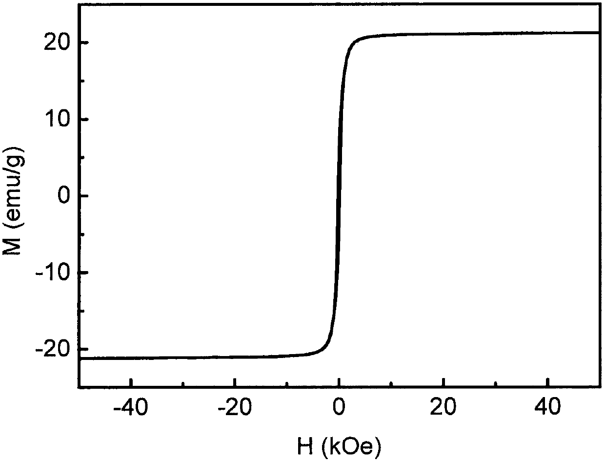 Ni-Ni2O3 nano composite material and preparation