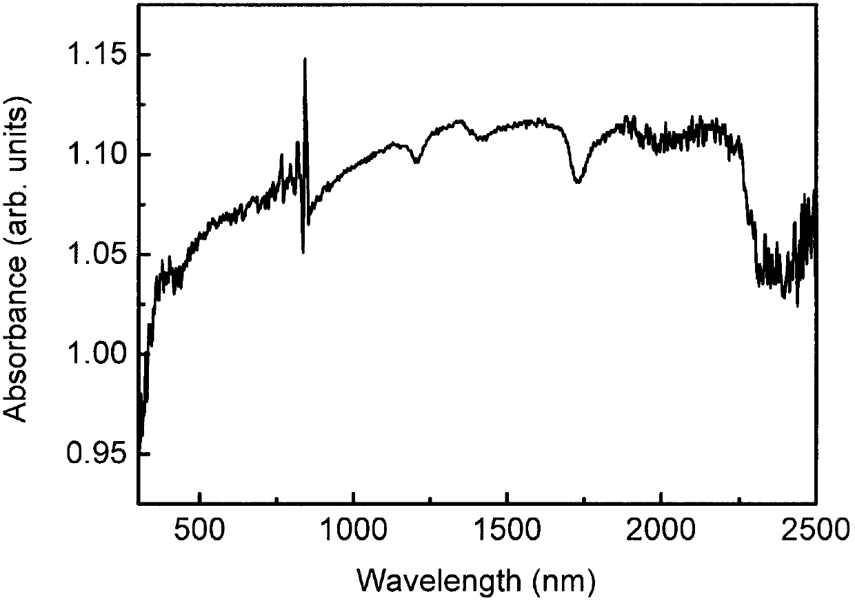 Ni-Ni2O3 nano composite material and preparation