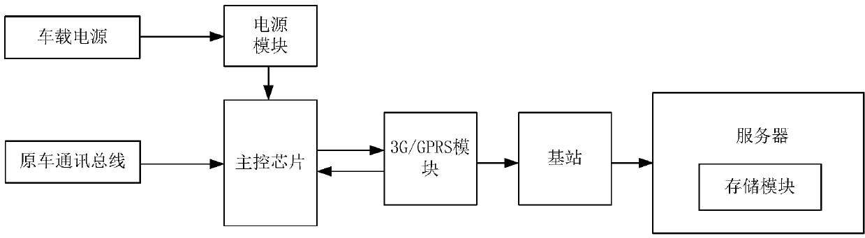 Automobile long-distance information system