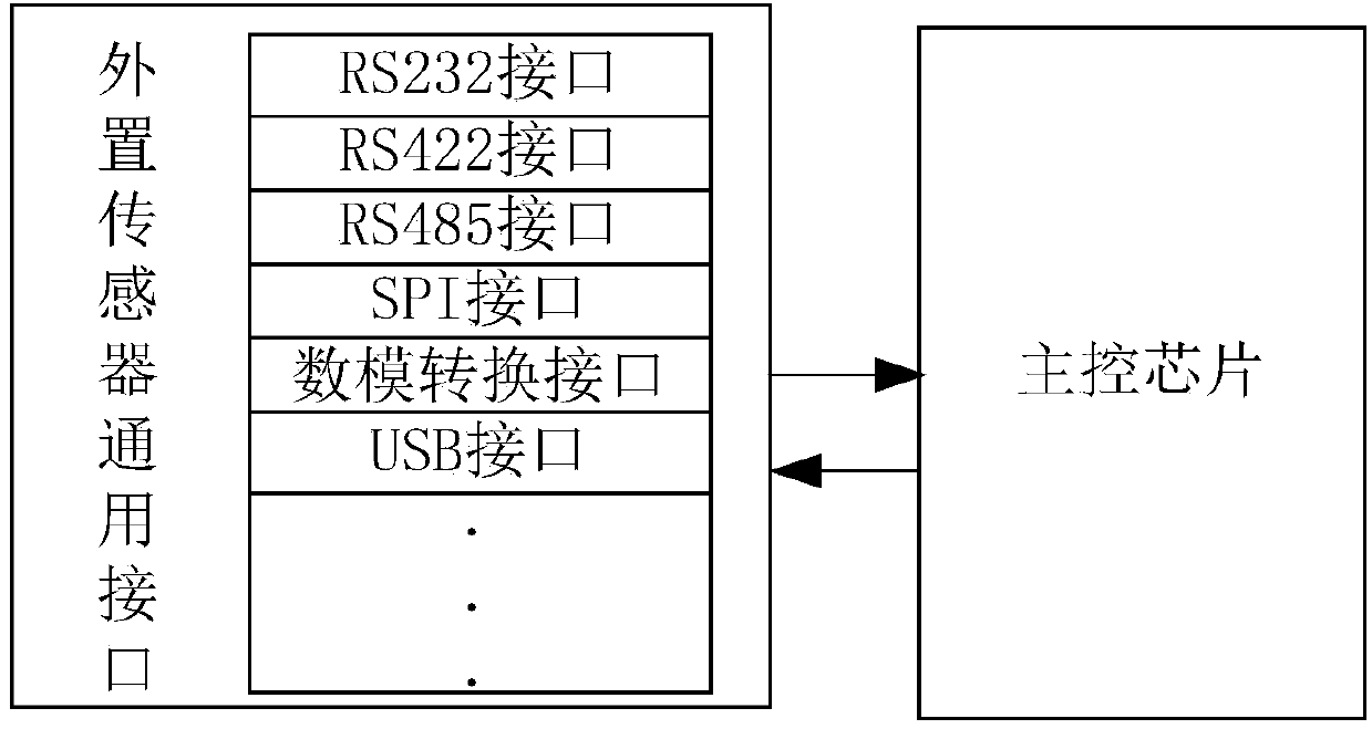 Automobile long-distance information system