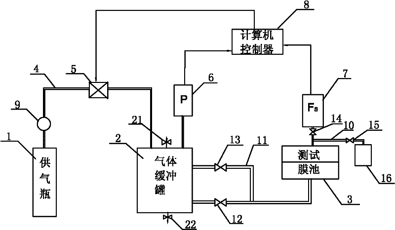 Full-automatic microfiltration membrane aperture distribution tester as well as automatic measuring method and application thereof