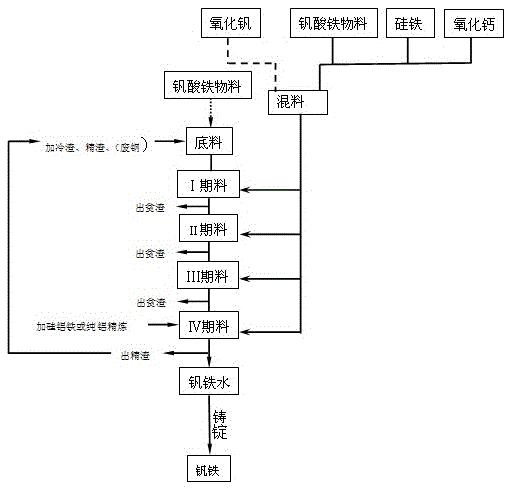 Method for producing medium ferrovanadium by ferrovanadate ferroelectric silicothermal method