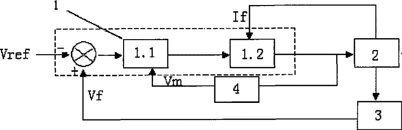 Control method of buried arc welding arc voltage feed back wire feeding and circuit