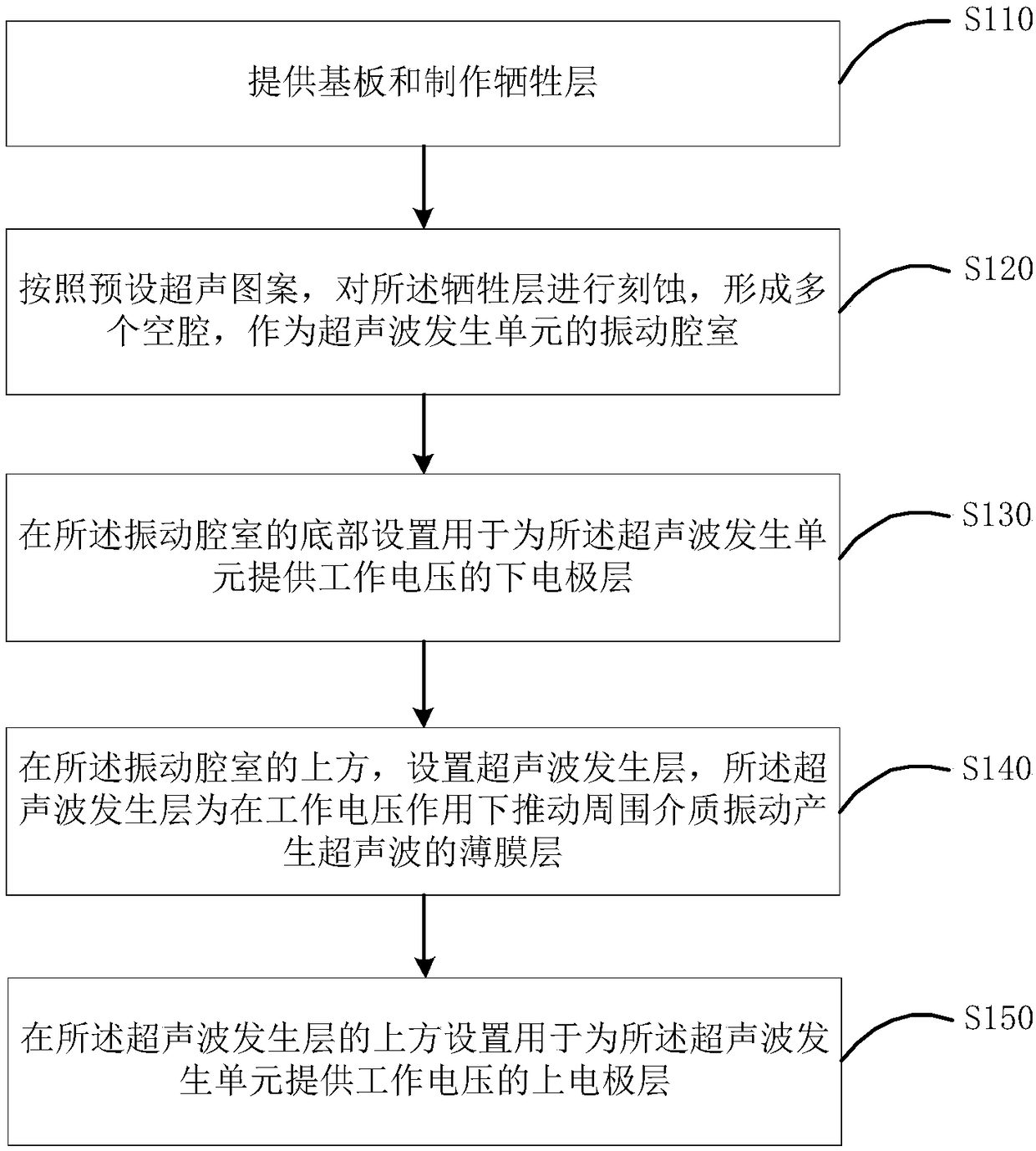 Screen sounding device, sounding display screen, manufacturing method thereof, and screen sounding system