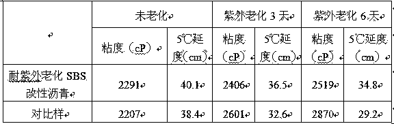 Magnalium-based layered double-hydroxide/SBS composite modifier, modified asphalt and preparation method of magnalium-based layered double-hydroxide/SBS composite modifier