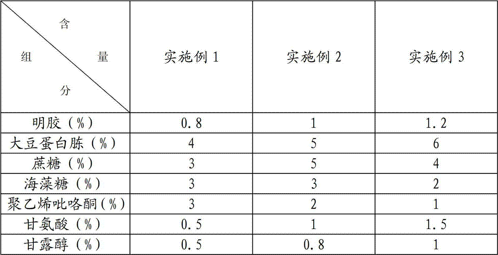 Heat resisting protective agent of bivalent live vaccine against highly pathogenic porcine reproductive and respiratory syndrome-pseudorabies and preparation method thereof