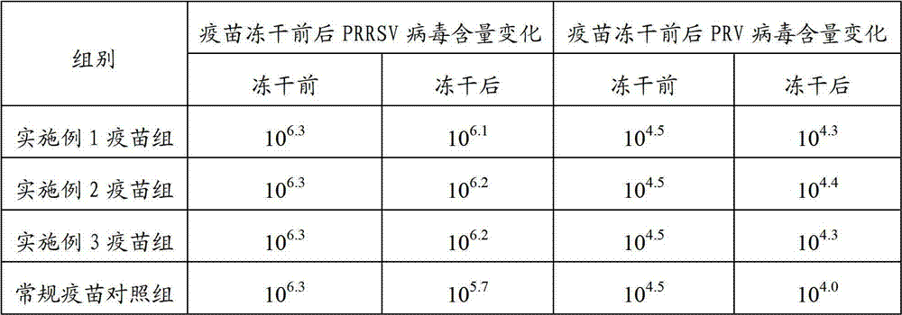 Heat resisting protective agent of bivalent live vaccine against highly pathogenic porcine reproductive and respiratory syndrome-pseudorabies and preparation method thereof