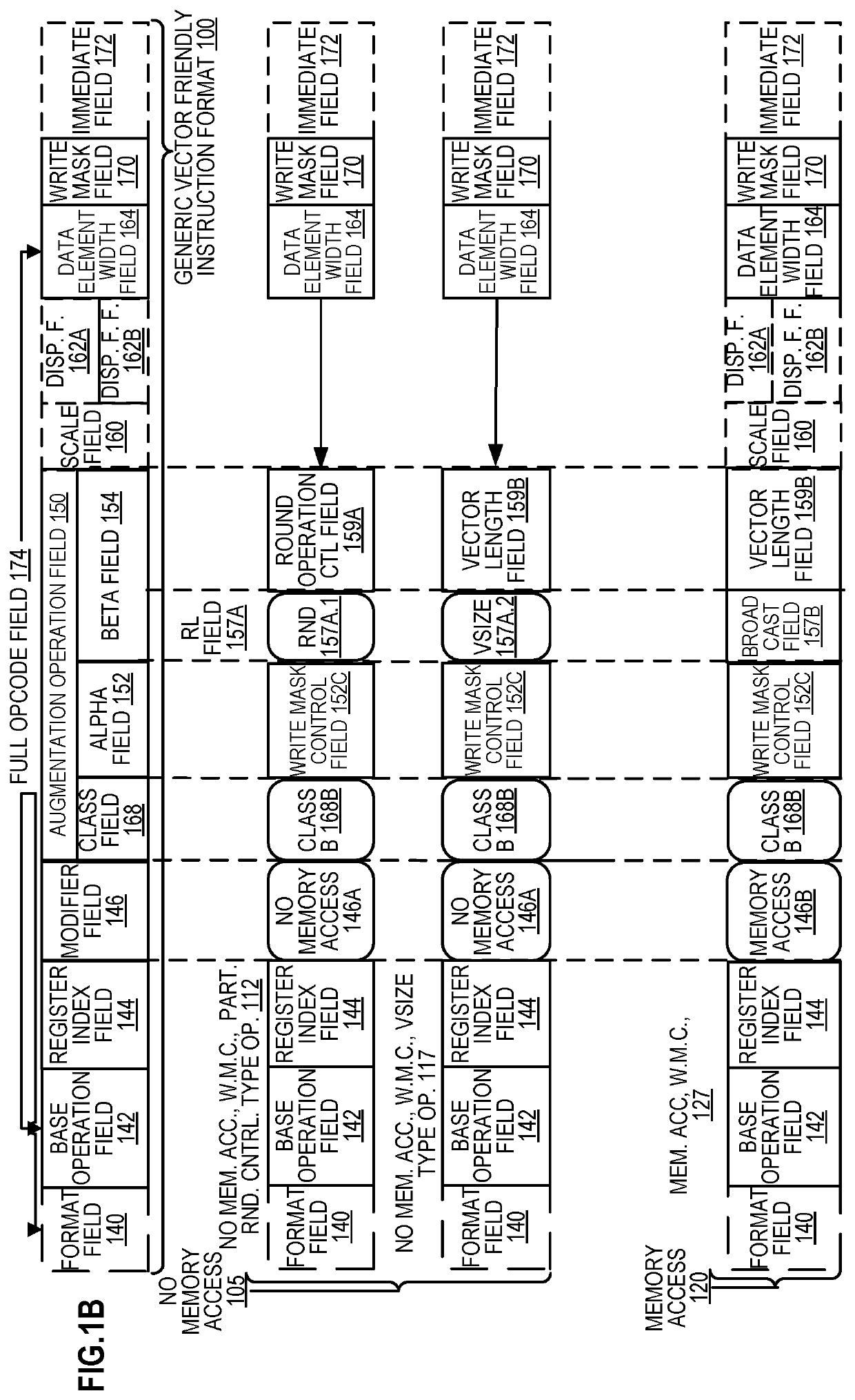 Method and apparatus for approximation using polynomials