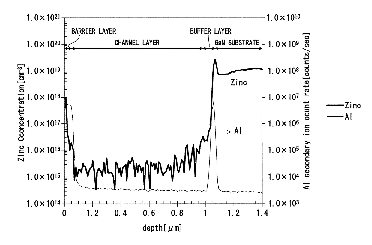 Epitaxial substrate for semiconductor elements, semiconductor element, and manufacturing method for epitaxial substrates for semiconductor elements