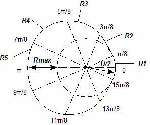 Cam preparation method and cam type four-cylinder single-action reciprocating pump