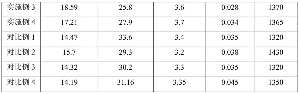 Converter vanadium extraction process of low silicon low temperature vanadium-containing molten iron