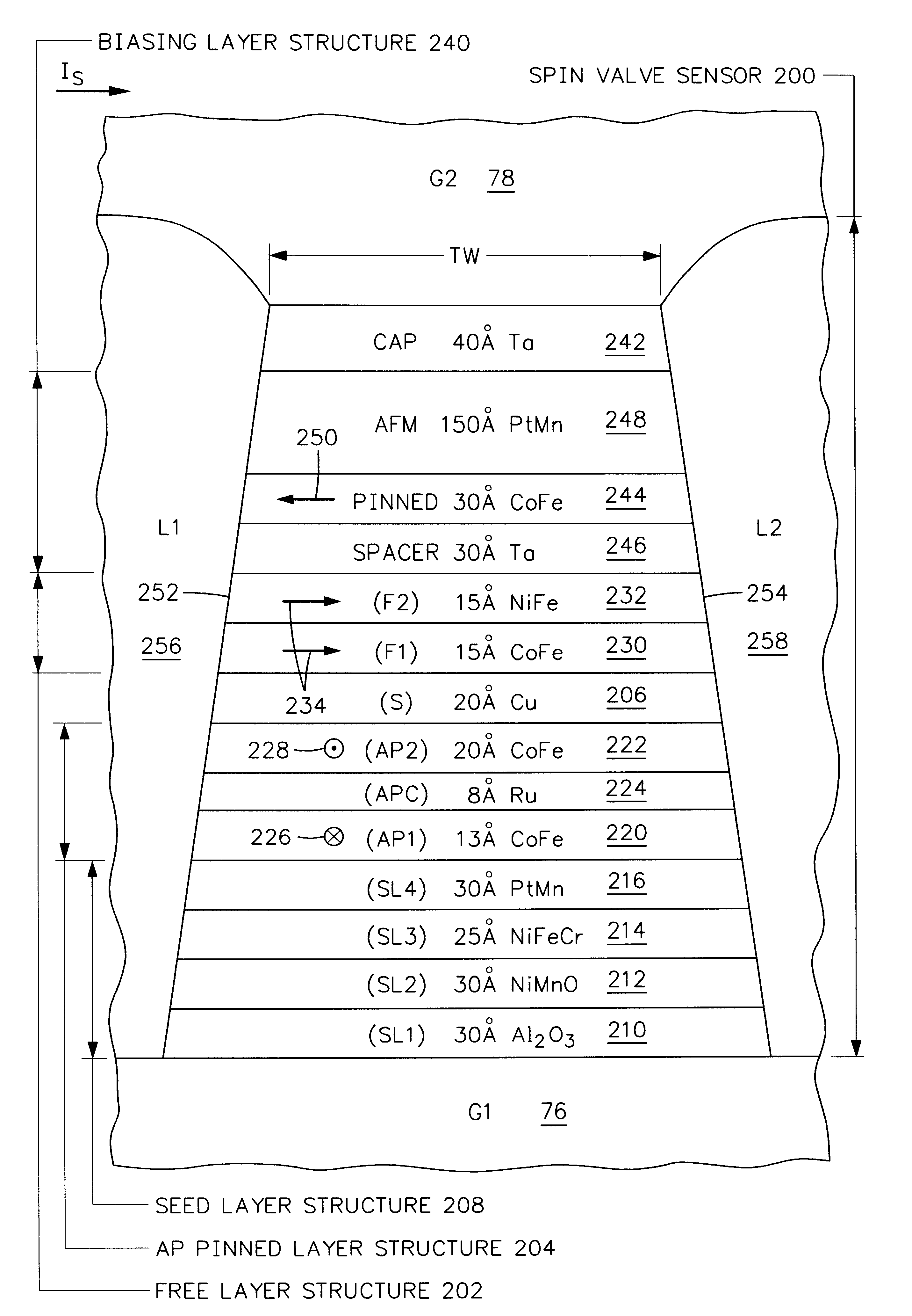 Spin valve sensor with in-stack biased free layer and antiparallel (AP) pinned layer pinned without a pinning layer