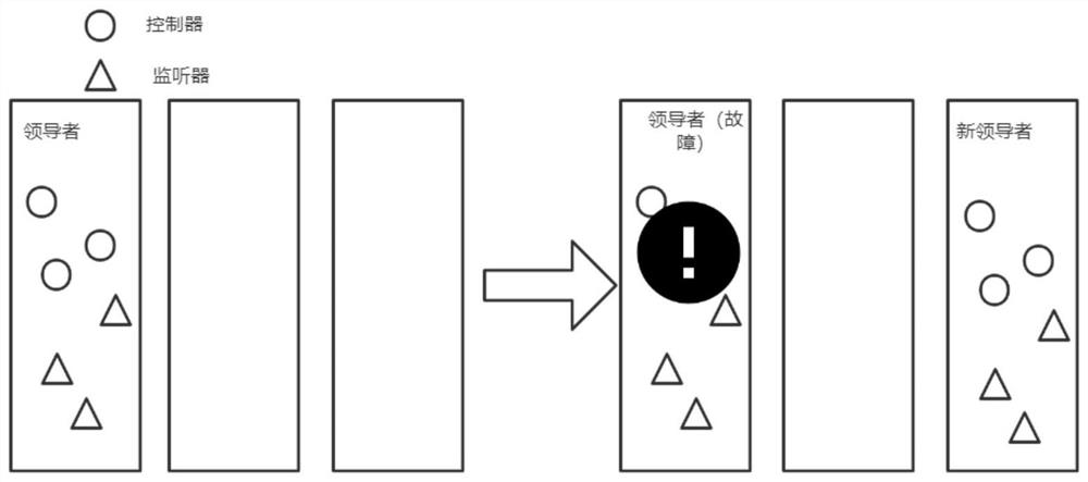 Distributed election method based on Kubernetes