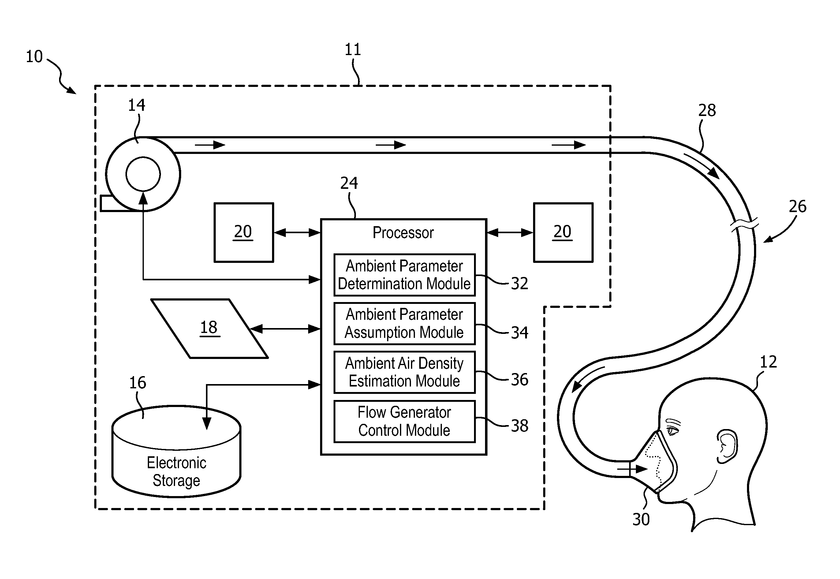 Compensating for variations in air density in a pressure support device