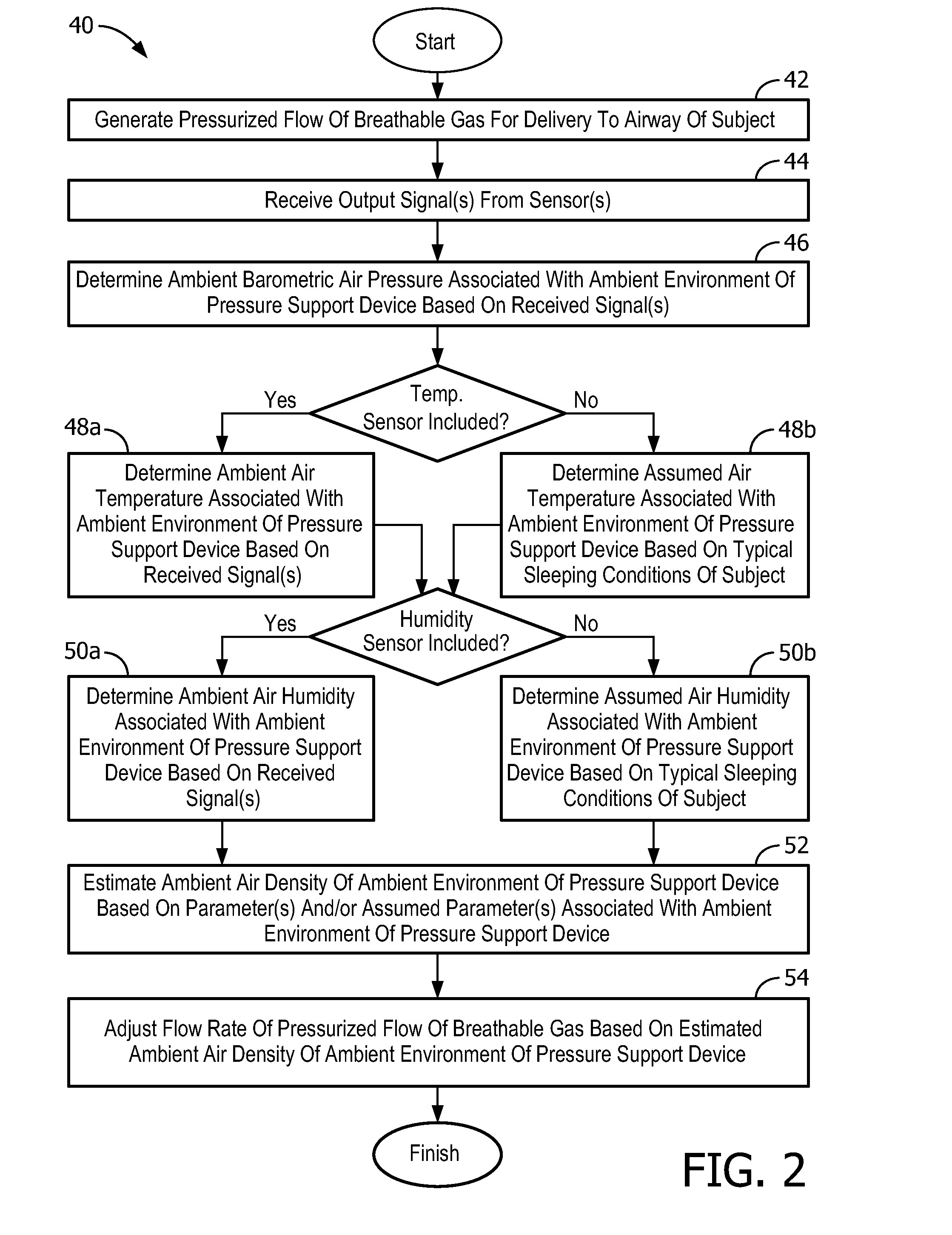 Compensating for variations in air density in a pressure support device