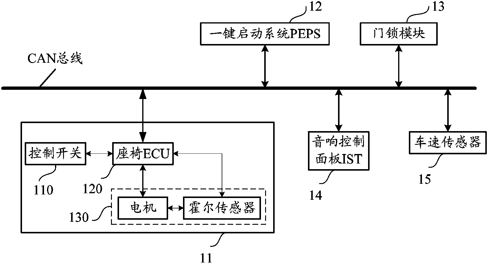 Control system and control method for power seat of vehicle