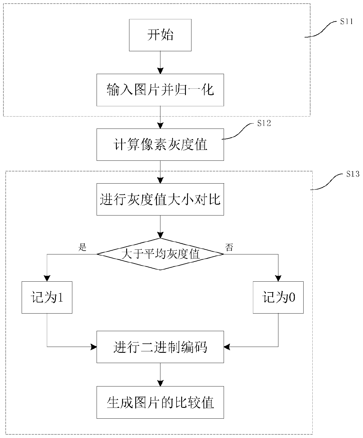 Video content repeated judgment method and device