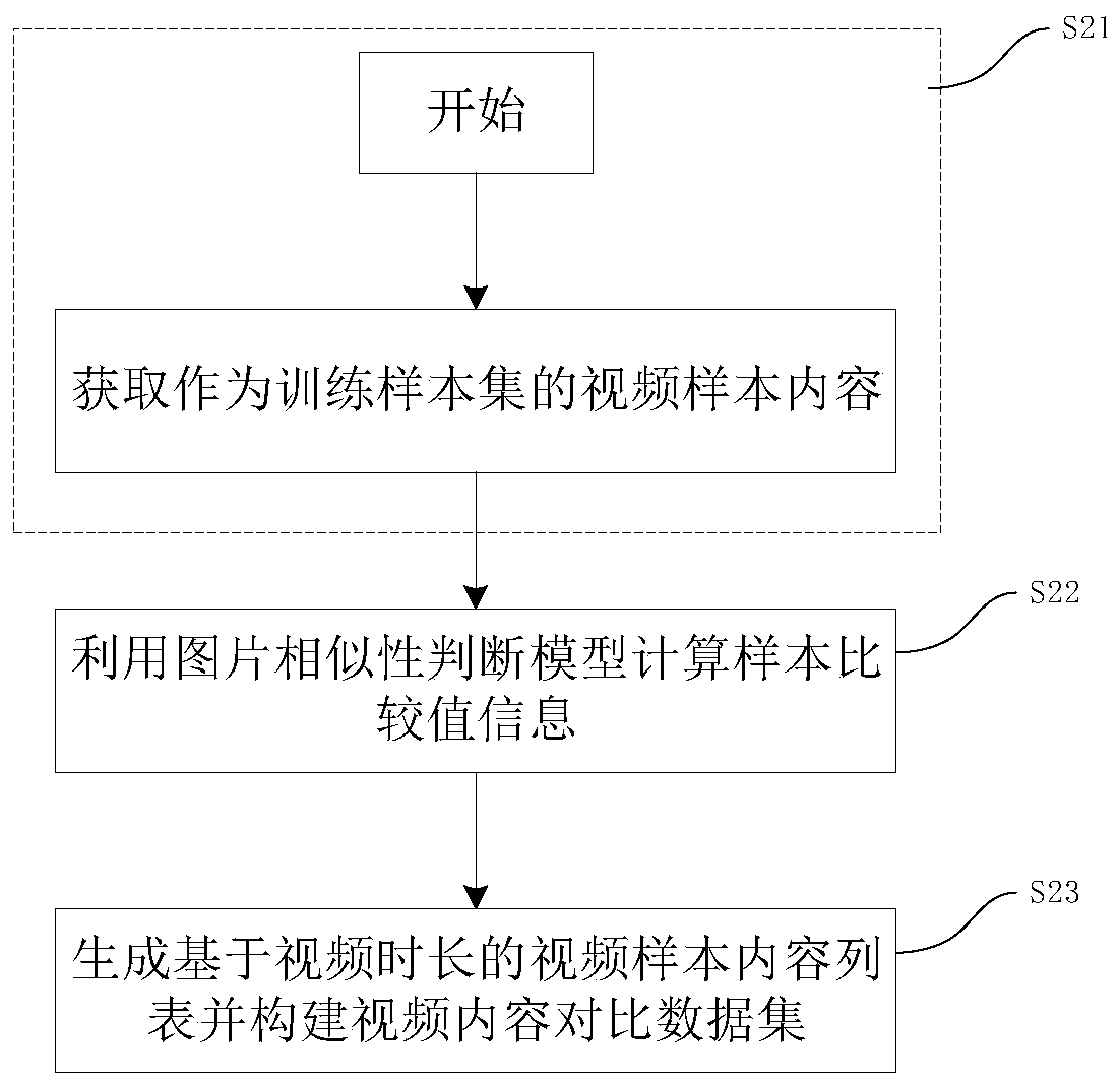 Video content repeated judgment method and device