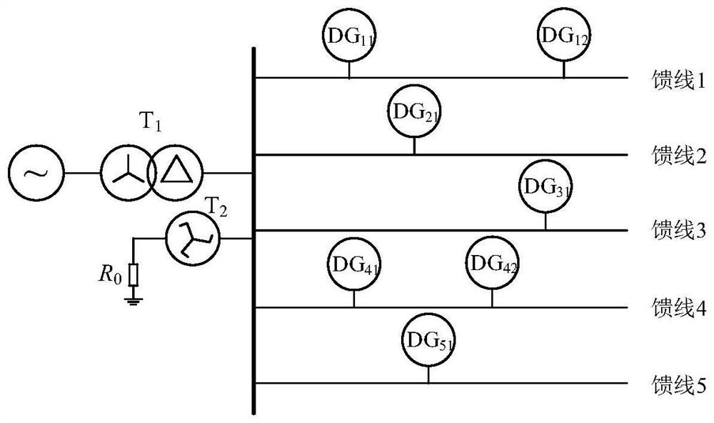 Distribution network asymmetric fault in-situ positioning method based on distributed power supply information