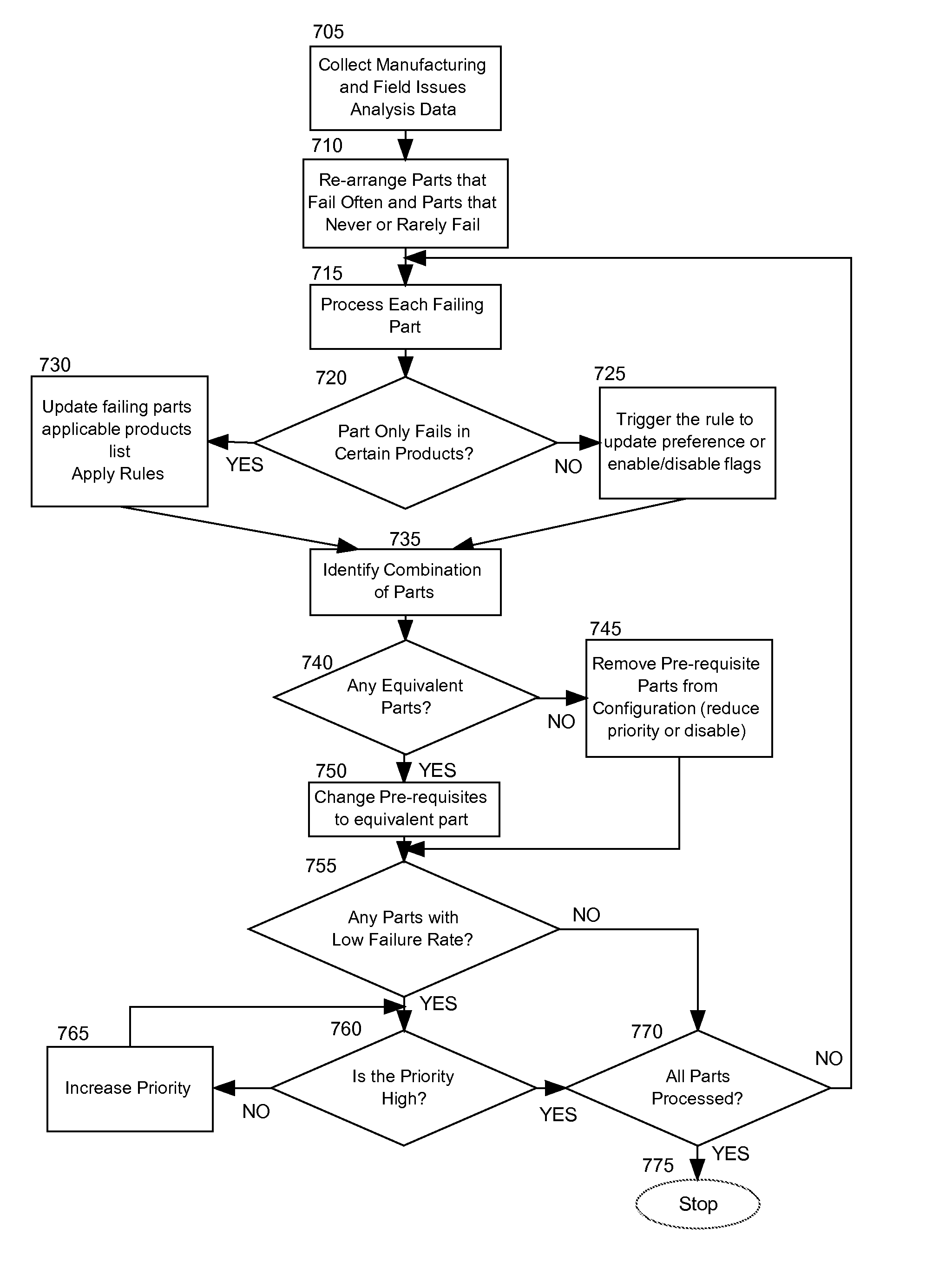 Tuning order configurator performance by dynamic integration of manufacturing and field feedback