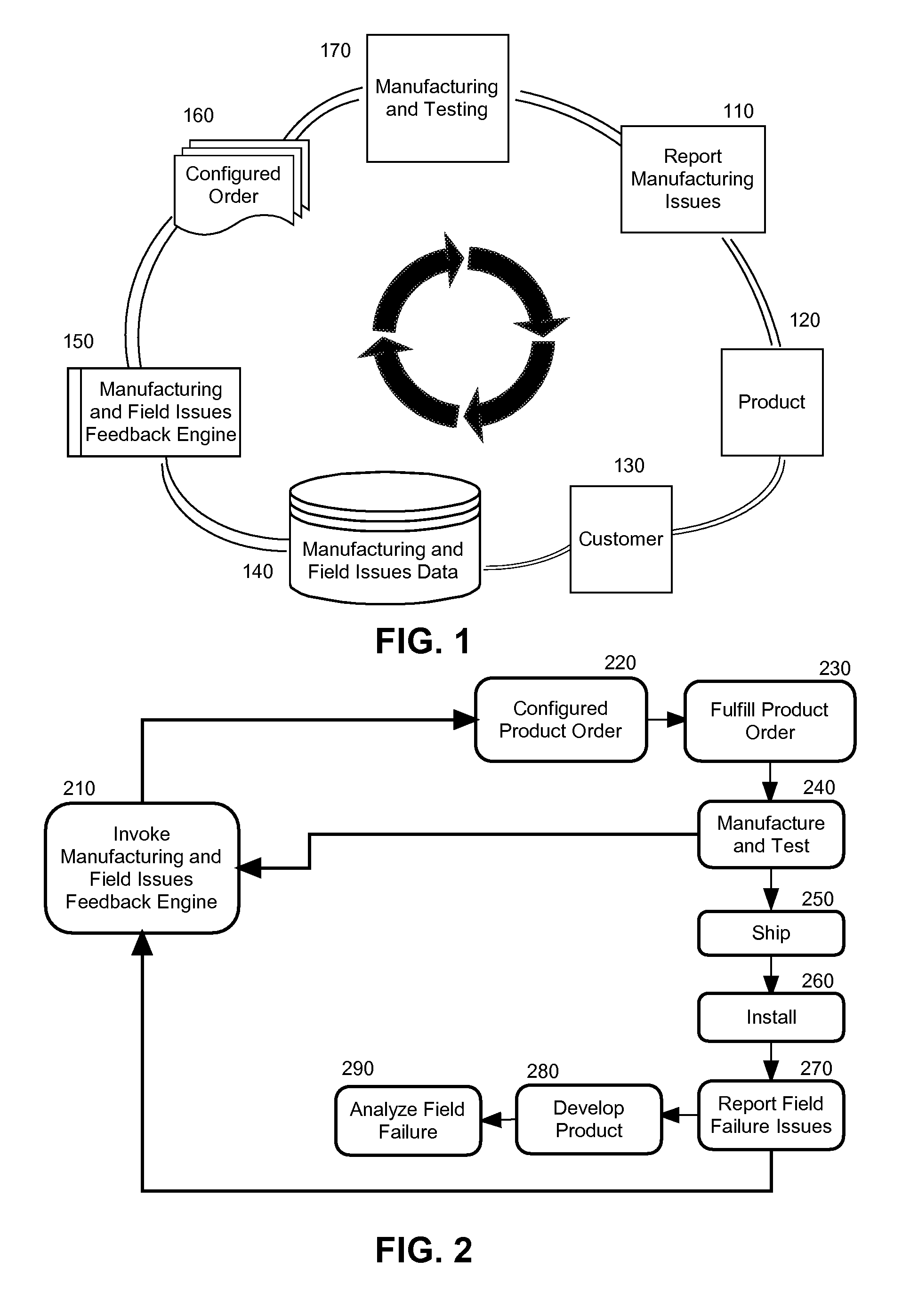 Tuning order configurator performance by dynamic integration of manufacturing and field feedback