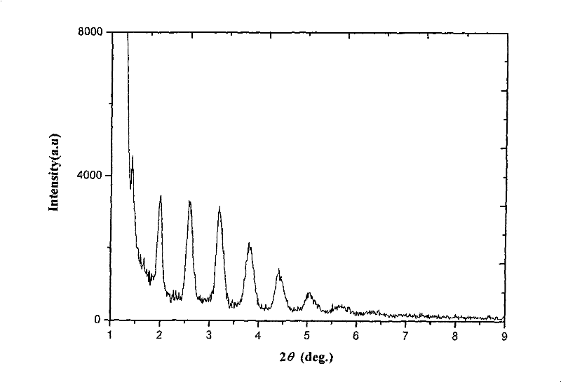 Ultrahard TiB2/Si3N4 nano-multilayer film and preparation method thereof