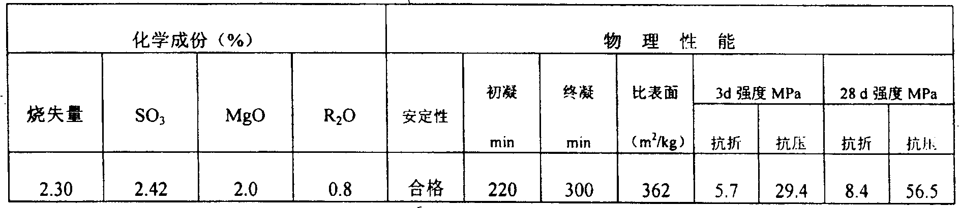 Process of preparing portland cement with waste ceramic tile polishing material