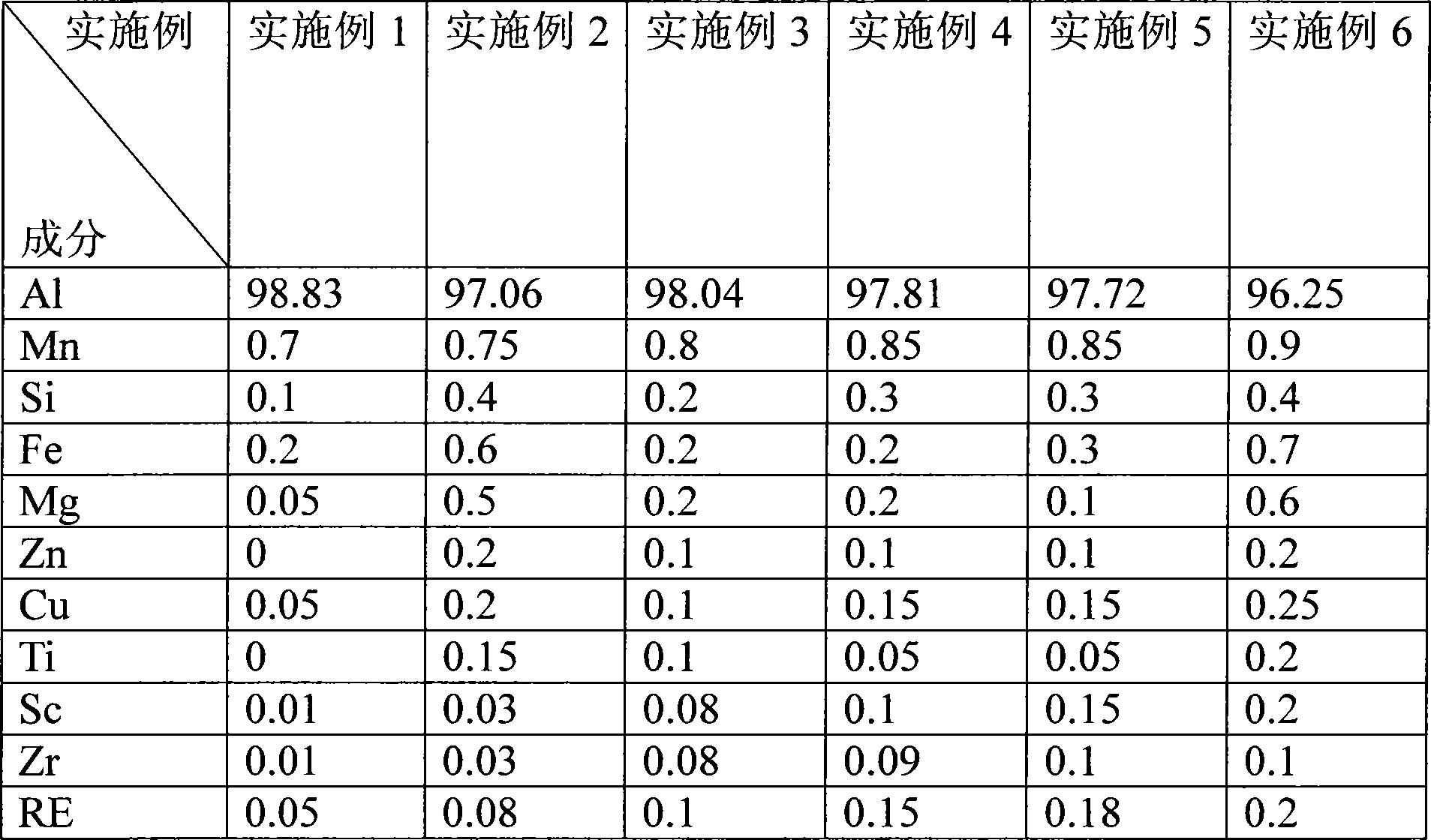 Aluminum alloy for air conditioner tube and method for manufacturing same