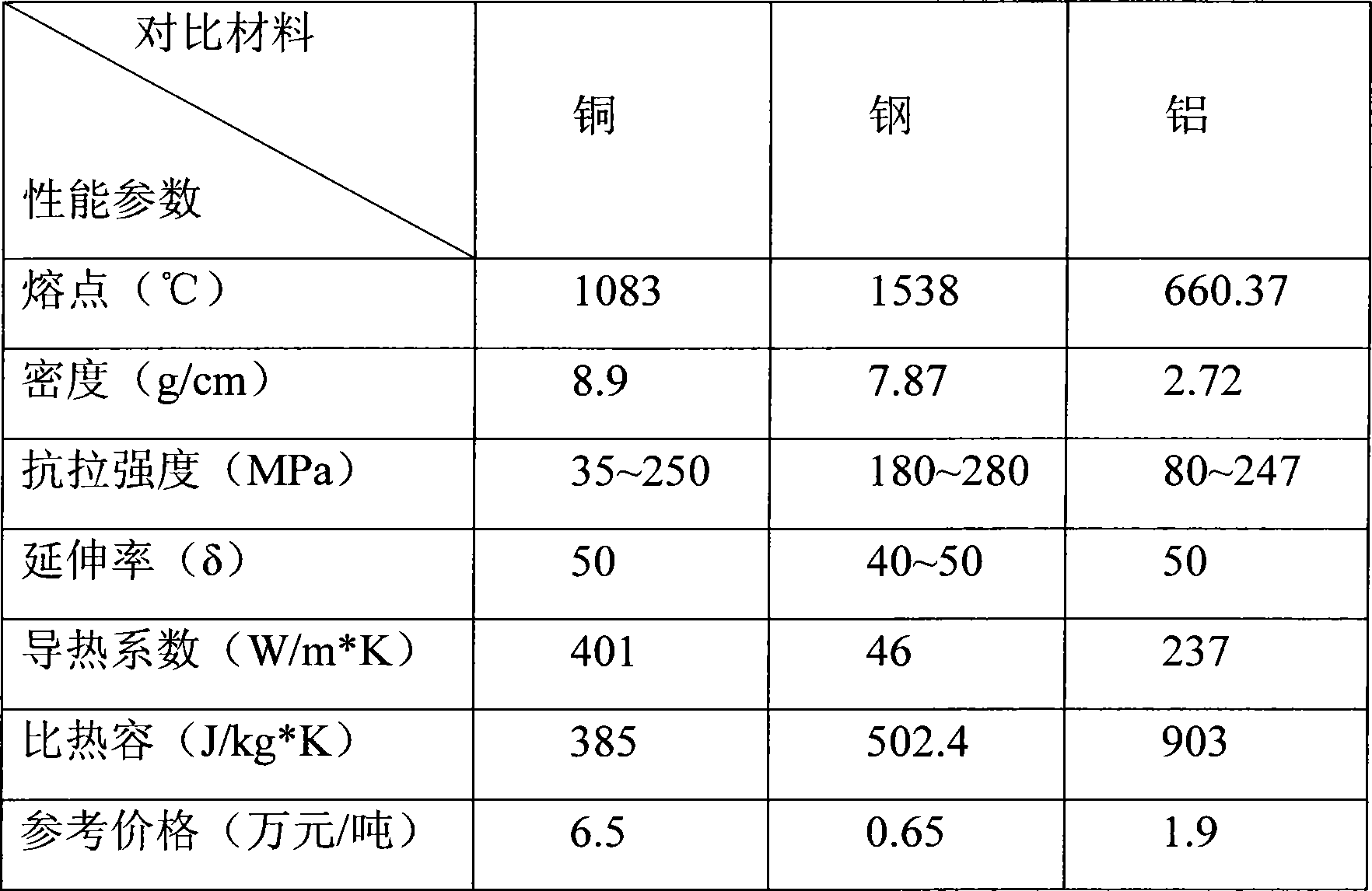 Aluminum alloy for air conditioner tube and method for manufacturing same