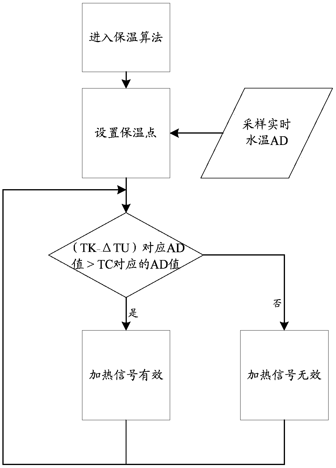 Heat insulation method of electric water kettle