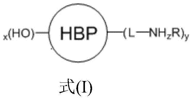 A kind of hyperbranched hydroxyl polymer modified by amines and its application in quick-drying and pigment dispersion system